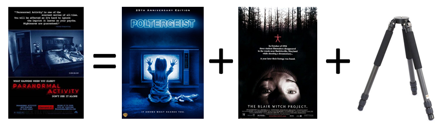 Paranormal activity = Poltergeist + Blair Witch + a tripod